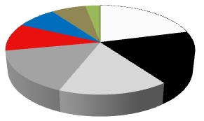 Most popular car colours