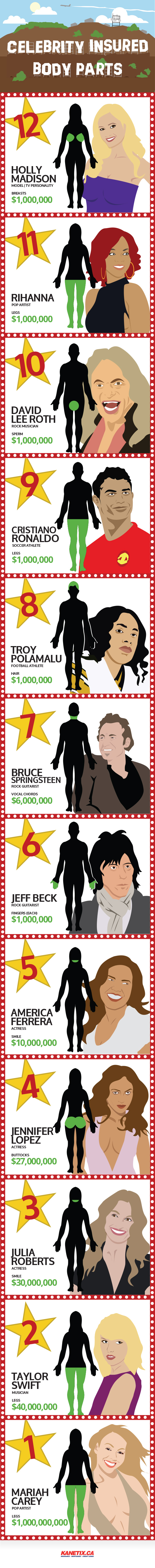 Infographic: Strangest Celebrity Insurance Policies