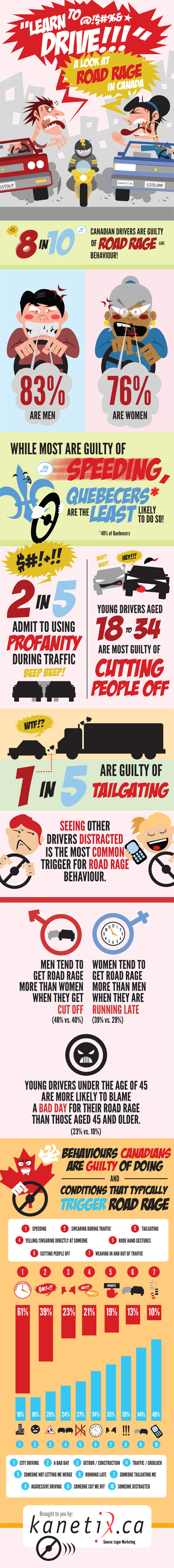 A Look At Road Rage In Canada: Road rage statistics, road rage facts and more.