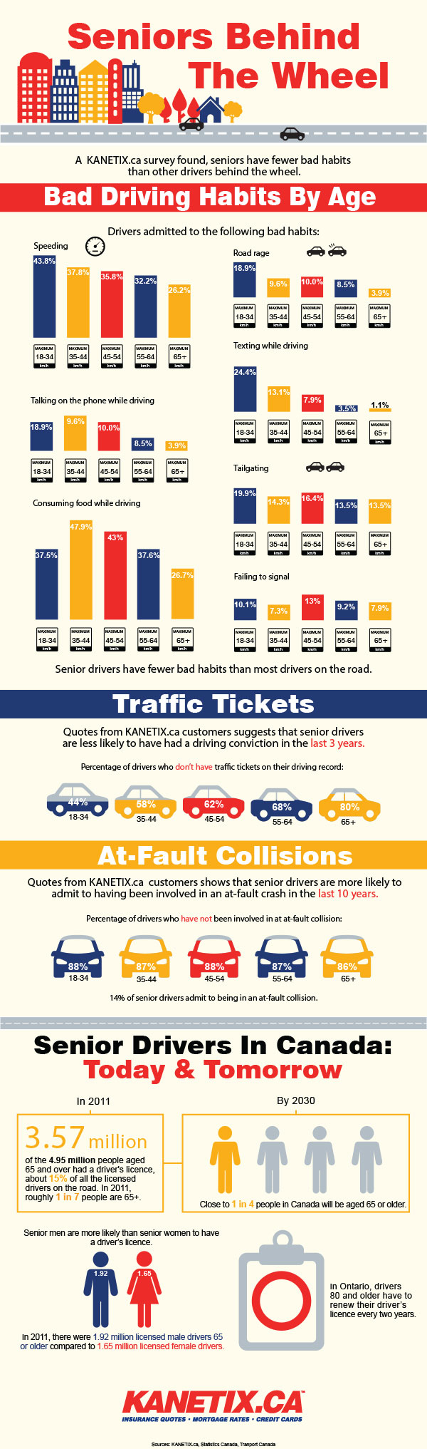 Older and Wiser: Seniors Behind The Wheel