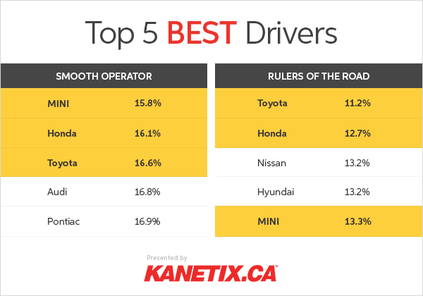 Does what you drive affect how you drive? It appears so.