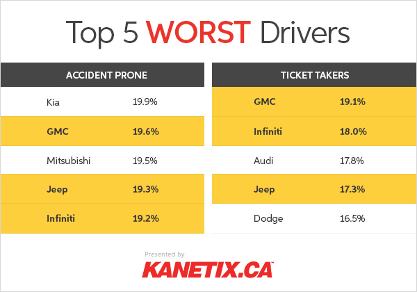 Does what you drive affect how you drive? It appears so.